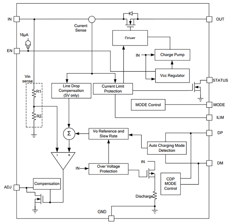 Block Diagram - Monolithic Power Systems (MPS) MP5030D USB Current-Limit Switches